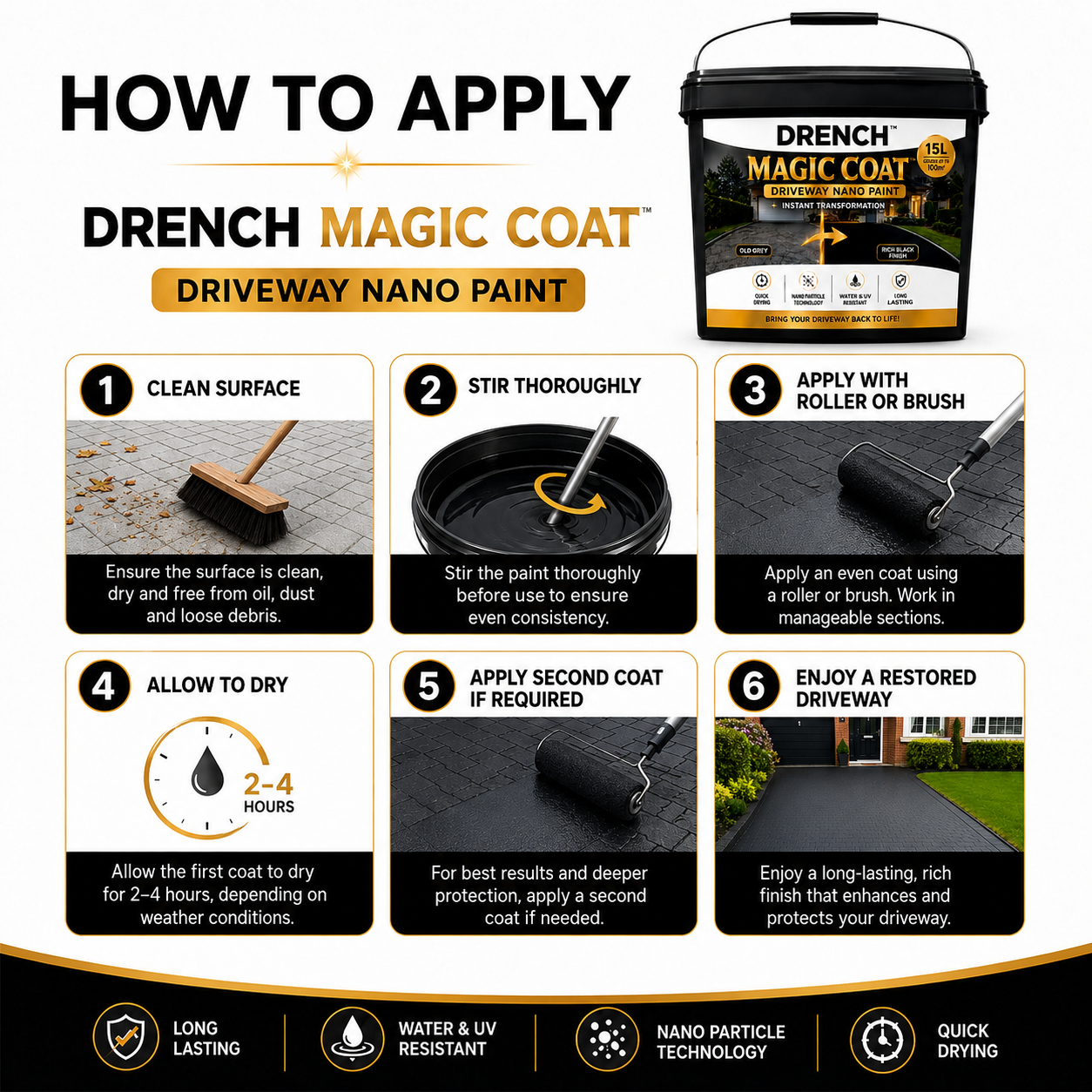 How to apply DRENCH Magic Coat